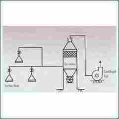 Fume Extraction system