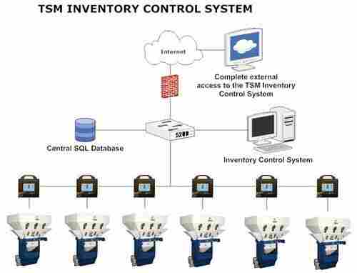 Automatic Inventory Control System