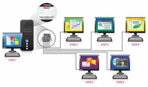 Computer Networking Solutions