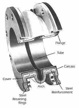 Arch-type Expansion Joints