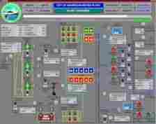 SCADA (Supervisory Control and Data) Panels