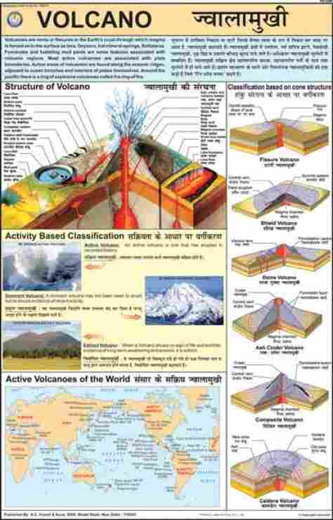  ज्वालामुखी चार्ट