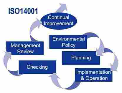  आईएसओ 14001 पर्यावरण प्रबंधन प्रणाली 