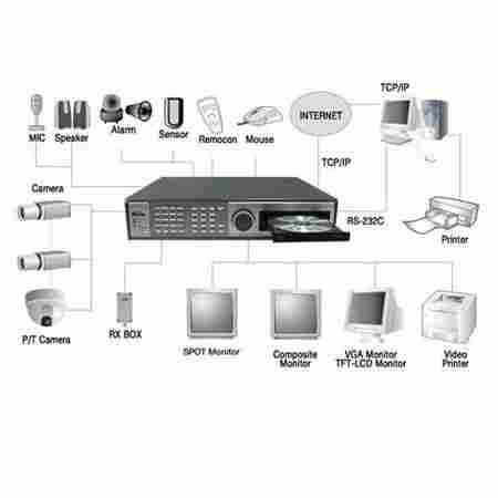 Cctv And Surveillance Systems