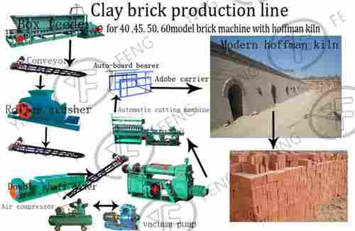 Automatic Brick Making Line