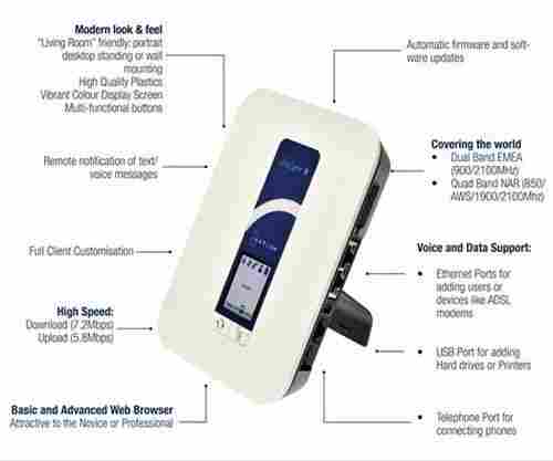 Option Globesurfer III * 3 * HSUPA High Speed 3G Router