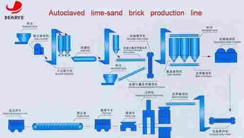 Autoclaved Lime Sand Brick Production Line