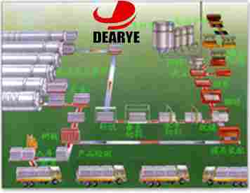 Aerated Concrete Production Section and Corollary Equipment