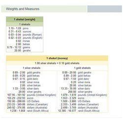 Equimetric Software For Weights & Measurements