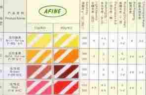 Reactive Dyes For Printing