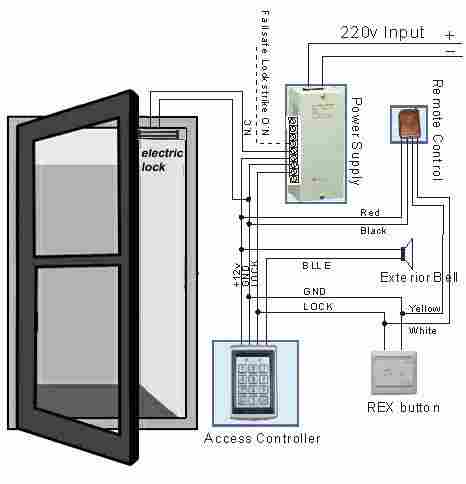 Door Access Control System