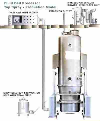 Fluid Bed Processors