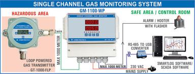 Single Channel Gas Monitoring System