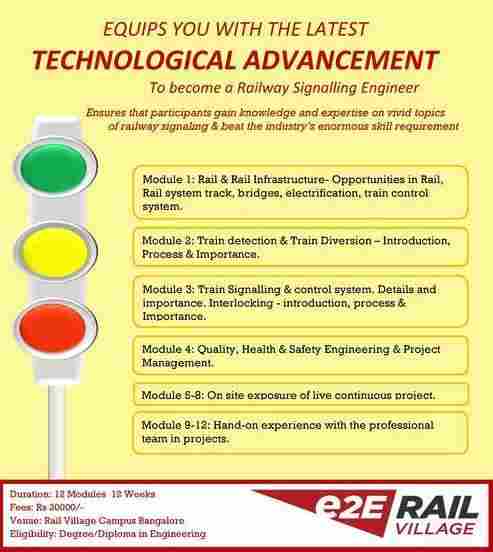 Training Flyer - Foundation Course on Railway Signalling