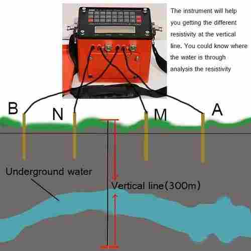 Multi Function DDC-8 underground Water Detector