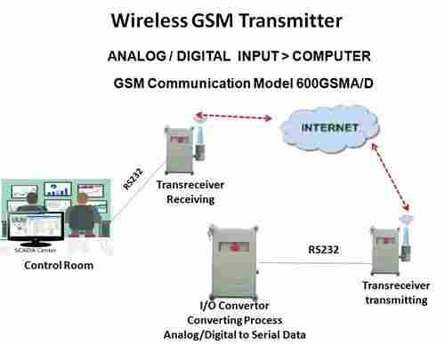 Wireless Transreceiver (Analog And Digital Input / Output)