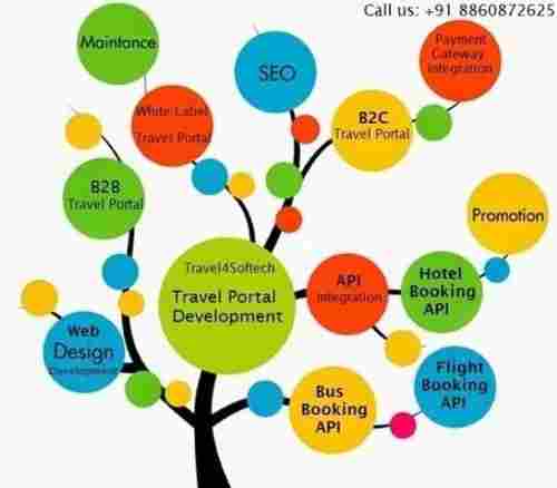 B2B Travel Portal Development Service