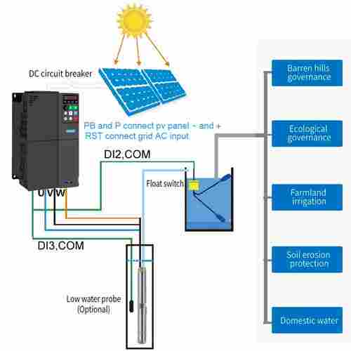 M-driver 3 Phase Solar Pumping Inverter (5.5kw)