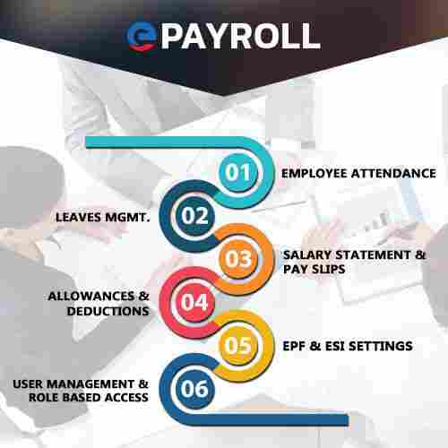 Payroll Management Solutions Services
