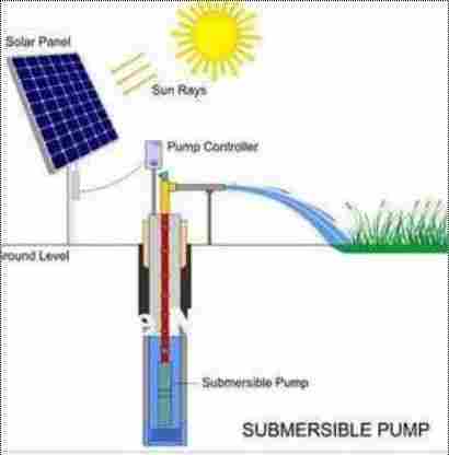 Solar Irrigation Water Pumps