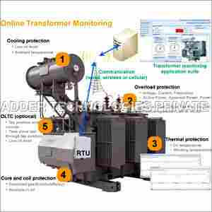 Transformer Monitoring System