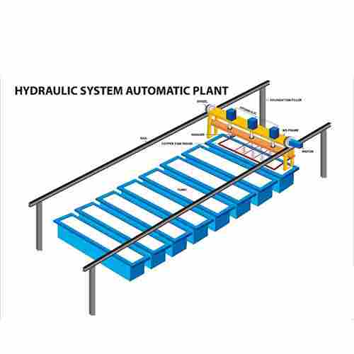 Hydraulic System Automatic Galvanized Plant
