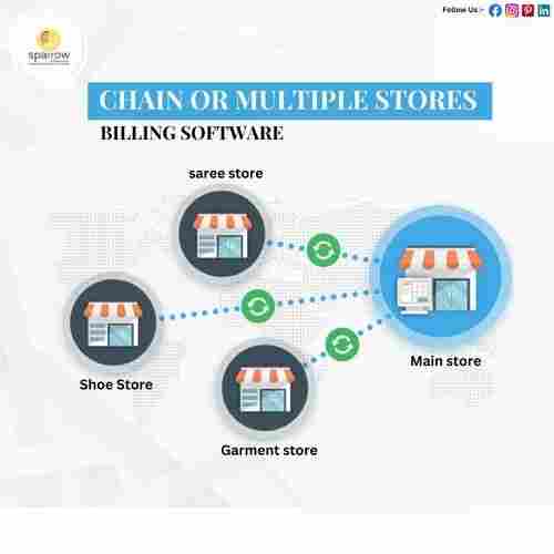 Chain Or Multiple Stores Billing Software