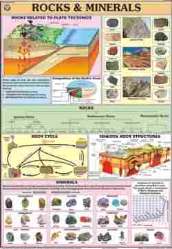 Rocks And Minerals Charts