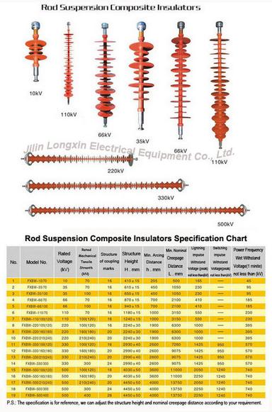 Rod Suspension Composite Insulator