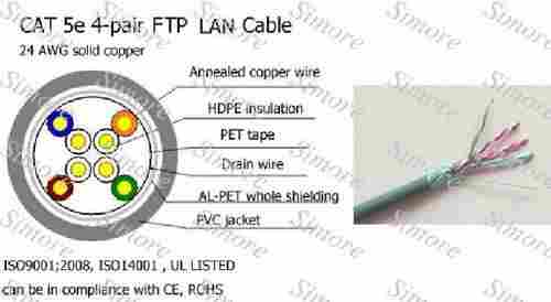 CAT5E Lan Cable (FTP)