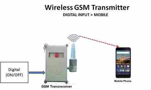 Advanced Wireless Gsm Transmitter Digital Input Mobile