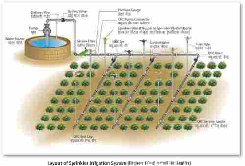 Sprinkler Irrigation System And Fittings