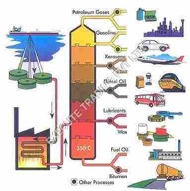 Bitumen Process Technology (Emulsion)