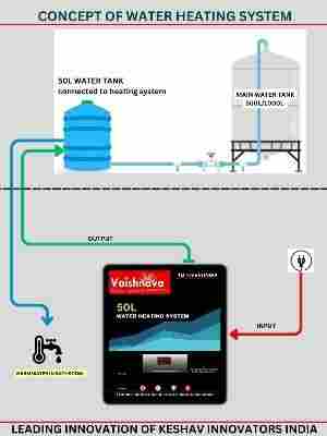 electrical storage water heater