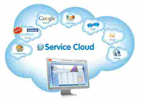 Cloud Based services