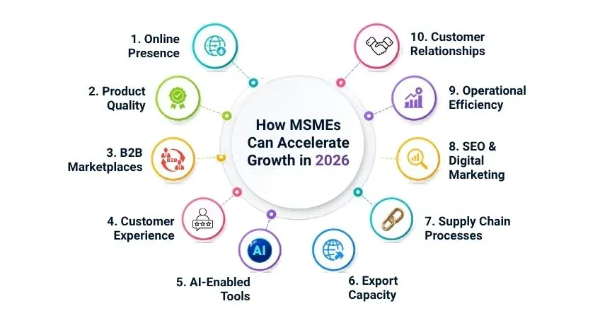How MSMEs Can Accelerate Growth in 2026