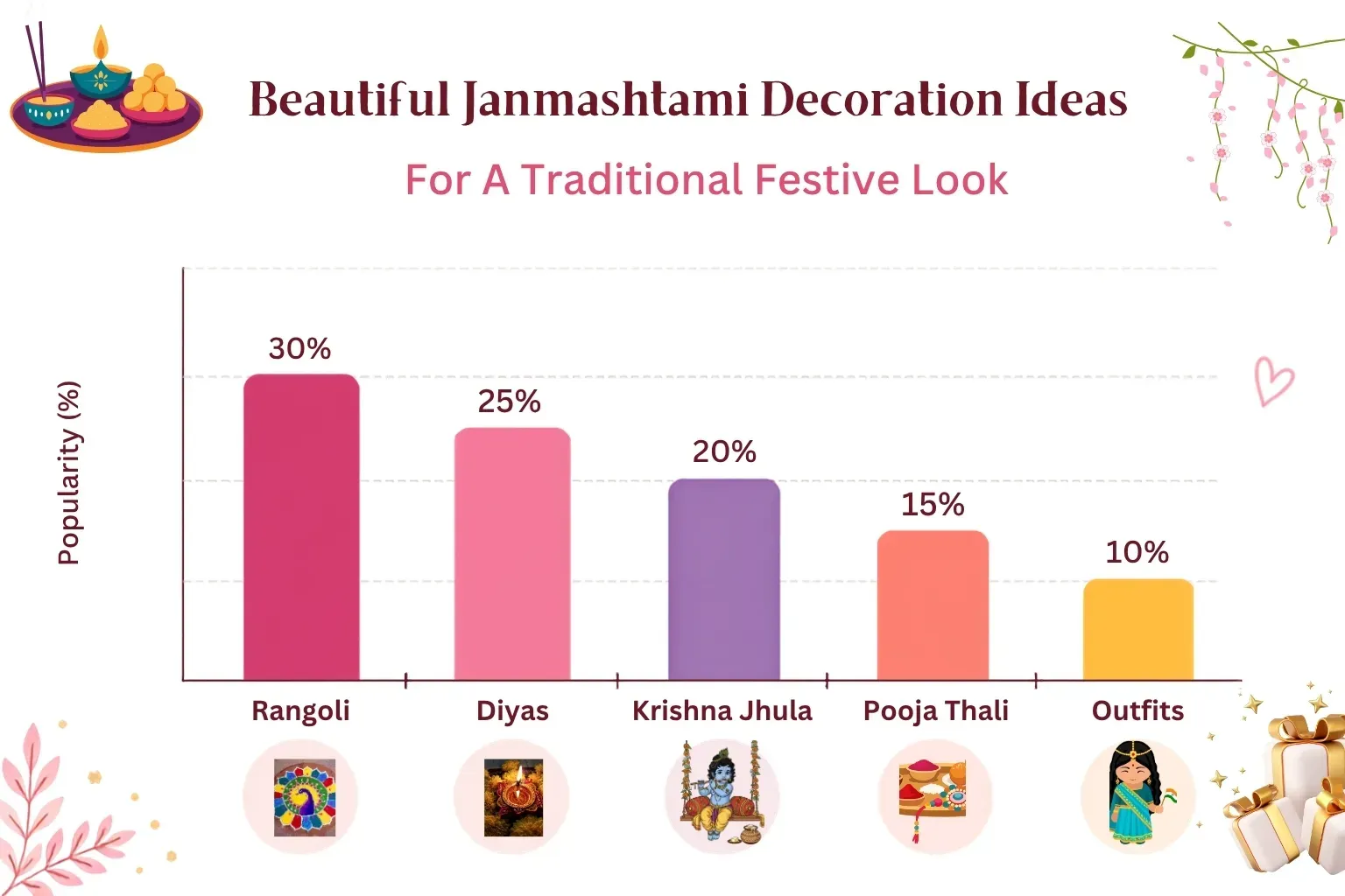 Beautiful Janmashtami Decoration Ideas