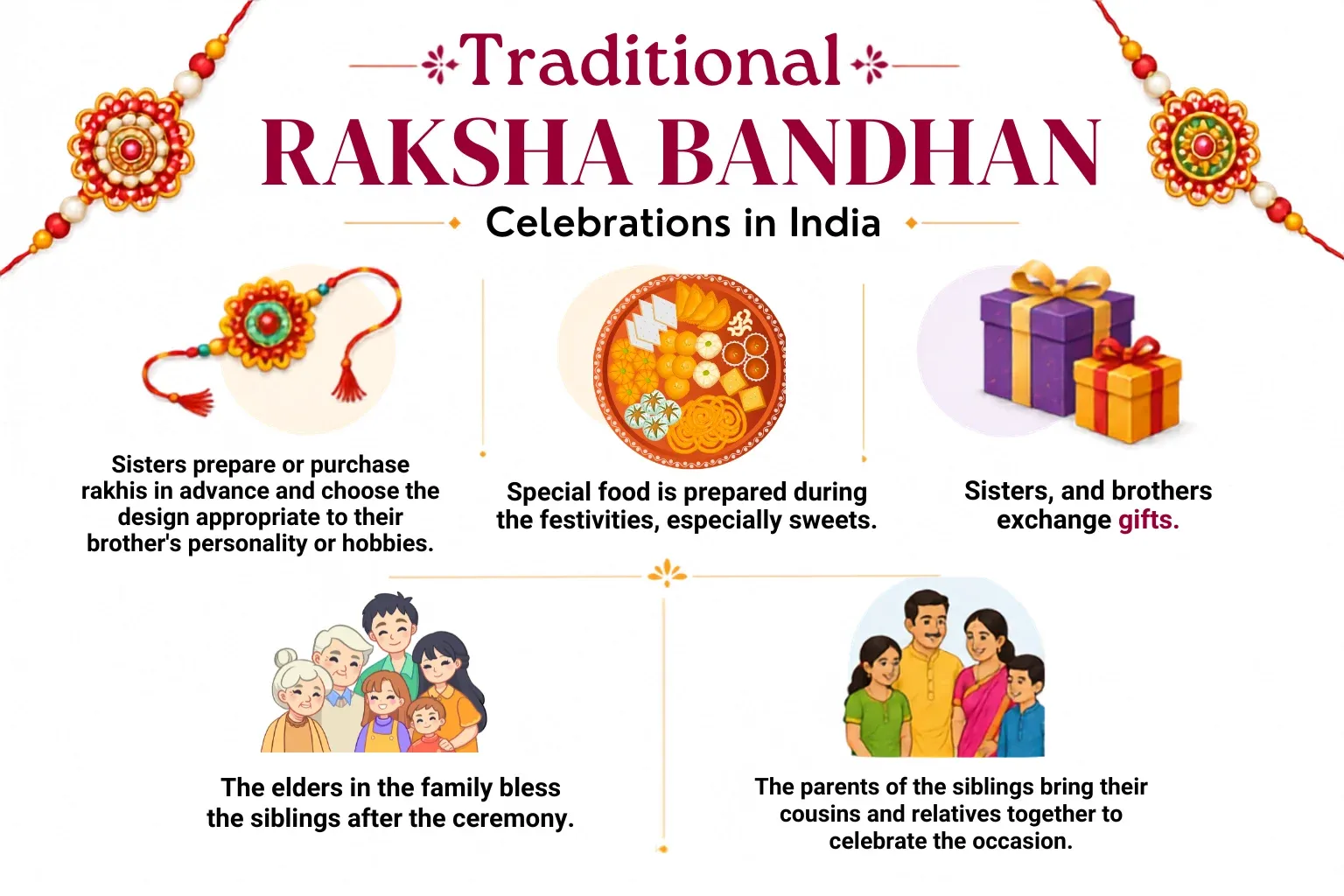 What Is Raksha Bandhan and Why Is It Celebrated?
