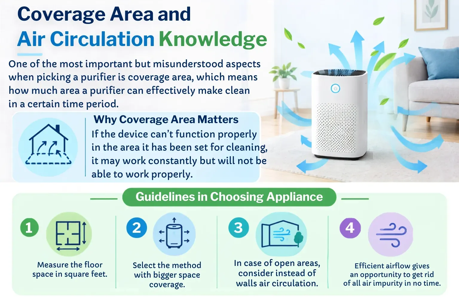 Coverage Area and Air Circulation Knowledge